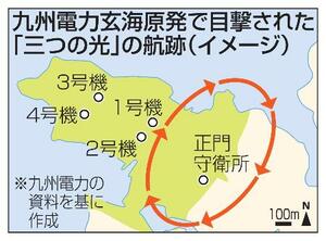 九州電力玄海原発で目撃された「三つの光」の航跡(イメージ)
