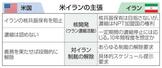 米イランの主張