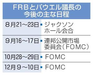 FRBとパウエル議長の今後の主な日程