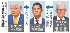 　ＦＲＢを巡る構図（写真はロイター、ゲッティ）