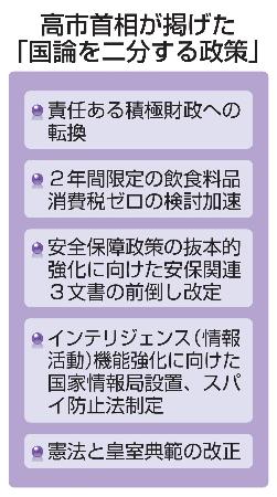 　高市首相が掲げた「国論を二分する政策」