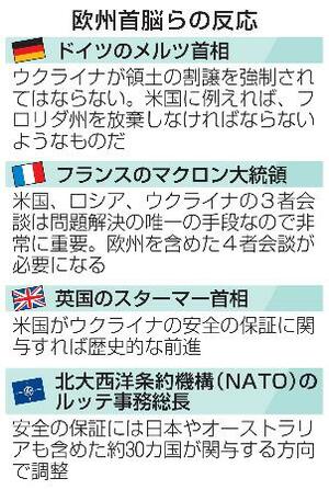 　欧州首脳らの反応