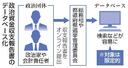 政治資金収支報告書のデータベース化