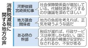 　消費税減税に関する地方の声