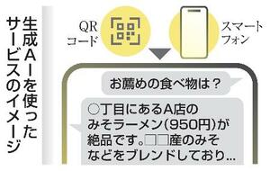 生成AIを使ったサービスのイメージ