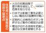 　住宅用火災警報器の役割や留意点
