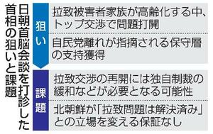 日朝首脳会談を打診した首相の狙いと課題