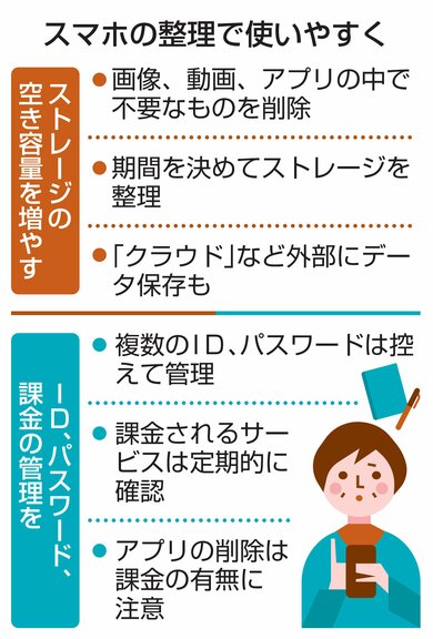 年末大掃除、スマホの中身も！快適に使うため…整理のこつや注意点は