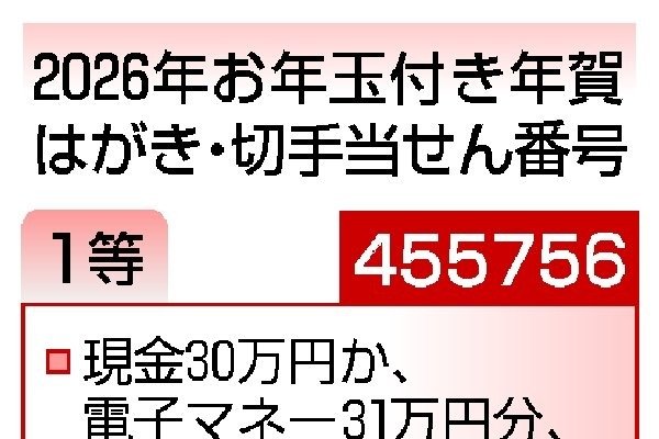 2026年「お年玉付き年賀はがき」当せん番号発表！ | 新潟日報