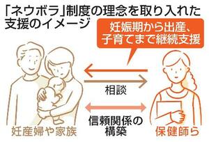 「ネウボラ」制度の理念を取り入れた支援のイメージ