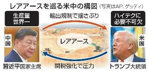 レアアースを巡る米中の構図(写真はAP、ゲッティ)