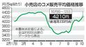 小売店のコメ販売平均価格推移