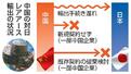 　中国の対日レアアース輸出の状況