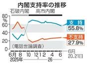 食品消費税１％、最多４３％