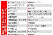 記事更新【ライブ配信】「2025新語・流行語大賞」発表・表彰式、新潟ゆかり「長袖をください」は？ 年間大賞は「働いて働いて働いて働いて働いてまいります／女性首相」