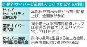 能動的サイバー防御導入に向けた政府の体制
