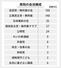 衆院ホームページから作成。衆院議長、副議長は「会派に属さない議員」に含まれる