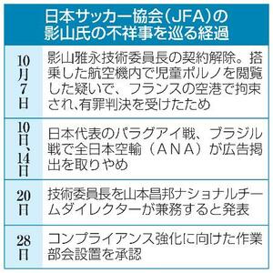 　日本サッカー協会（ＪＦＡ）の影山氏の不祥事を巡る経過