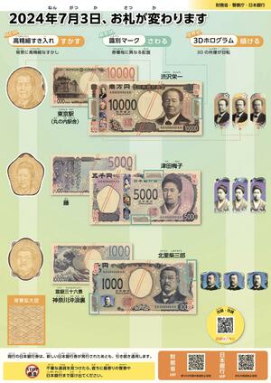 警察庁、財務省、日銀が連名で作成した新紙幣の特徴を記したポスター