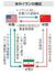 　米中イランの構図