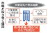　市場を取り巻く構図