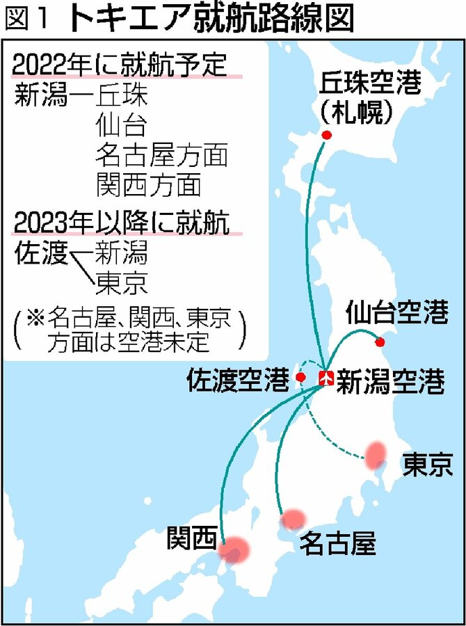 トキエア就航まで半年 6路線順次開設 新潟日報デジタルプラス