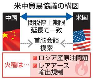 米中貿易協議の構図