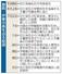 静岡・伊東市長を巡る経過