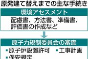 原発建て替え政府が目標案示す　国内に前例なし、実現数十年後か　柏崎は「未定」　地元同意難航も