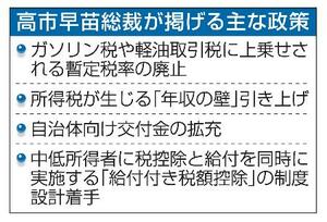 高市早苗総裁が掲げる主な政策