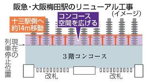 　阪急・大阪梅田駅のリニューアル工事（イメージ）