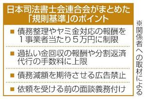 　日本司法書士会連合会がまとめた「規則基準」のポイント
