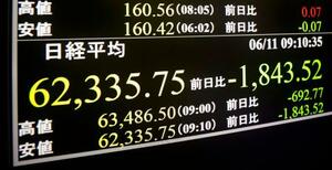 下げ幅が一時1800円を超え、6万3000円を割り込んだ日経平均株価を示すモニター=11日午前、東京・東新橋