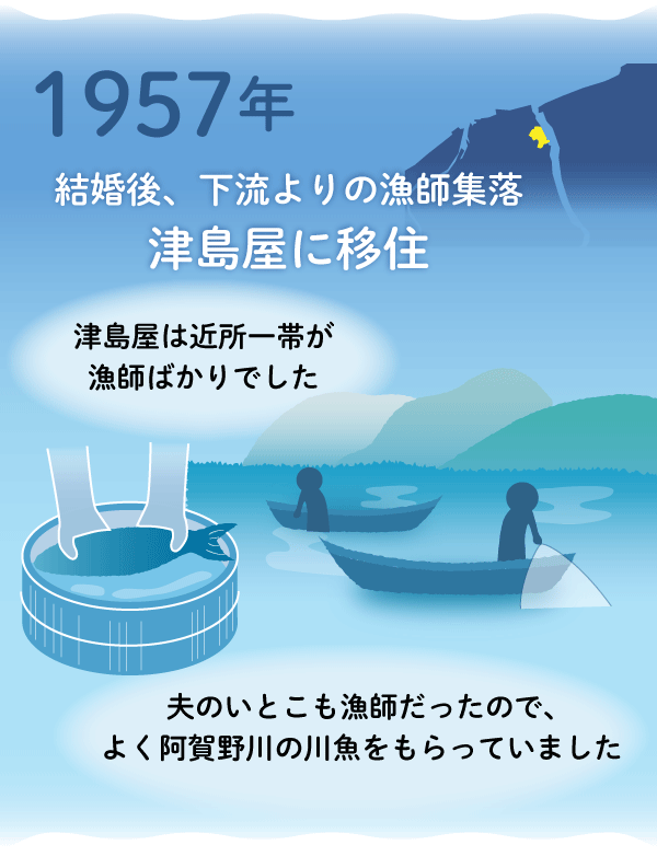1957年:結婚後、下流よりの漁師集落、津島屋に移住しました。津島屋は近所一帯が漁師ばかりでした。夫のいとこも漁師だったので、よく阿賀野川の川魚をもらっていました
