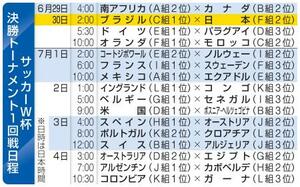 　サッカーＷ杯　決勝トーナメント１回戦日程