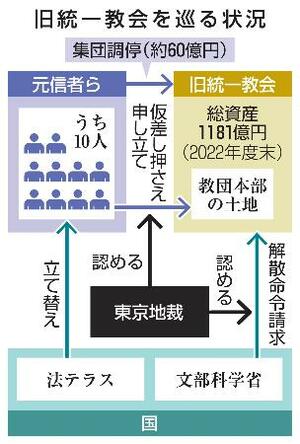 旧統一教会を巡る状況