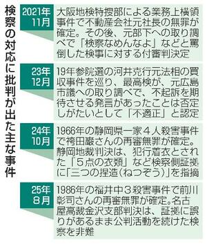 　検察の対応に批判が出た主な事件