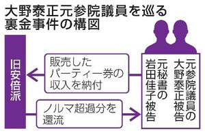 　大野泰正元参院議員を巡る裏金事件の構図