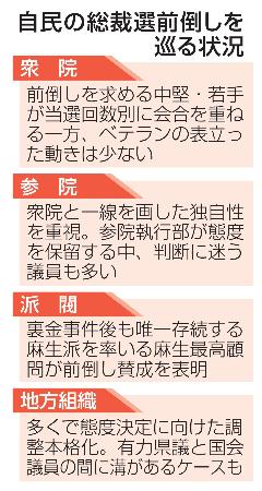 自民の総裁選前倒しを巡る状況