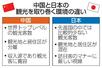 　中国と日本の観光を取り巻く環境の違い