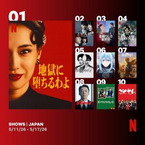 Netflix日本における週間視聴ランキング(番組)(5月11日~5月17日)