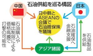 　石油供給を巡る構図
