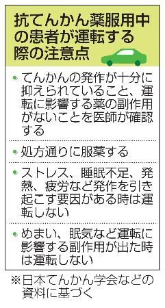 　抗てんかん薬服用中の患者が運転する際の注意点