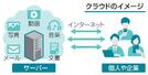 クラウドのイメージ