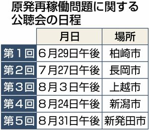 公聴会の日程