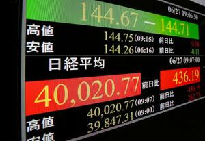 4万円を回復した日経平均株価を示すモニター=27日午前、東京・東新橋