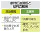 　家計圧迫要因と政府支援策