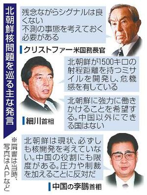 　北朝鮮核問題を巡る主な発言（写真はＡＰなど）