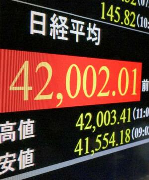 約1年ぶりに4万2000円の節目を回復した日経平均株価を示すモニター=24日午前、東京・東新橋