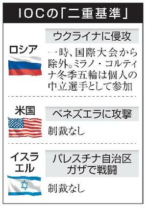 　ＩＯＣの「二重基準」